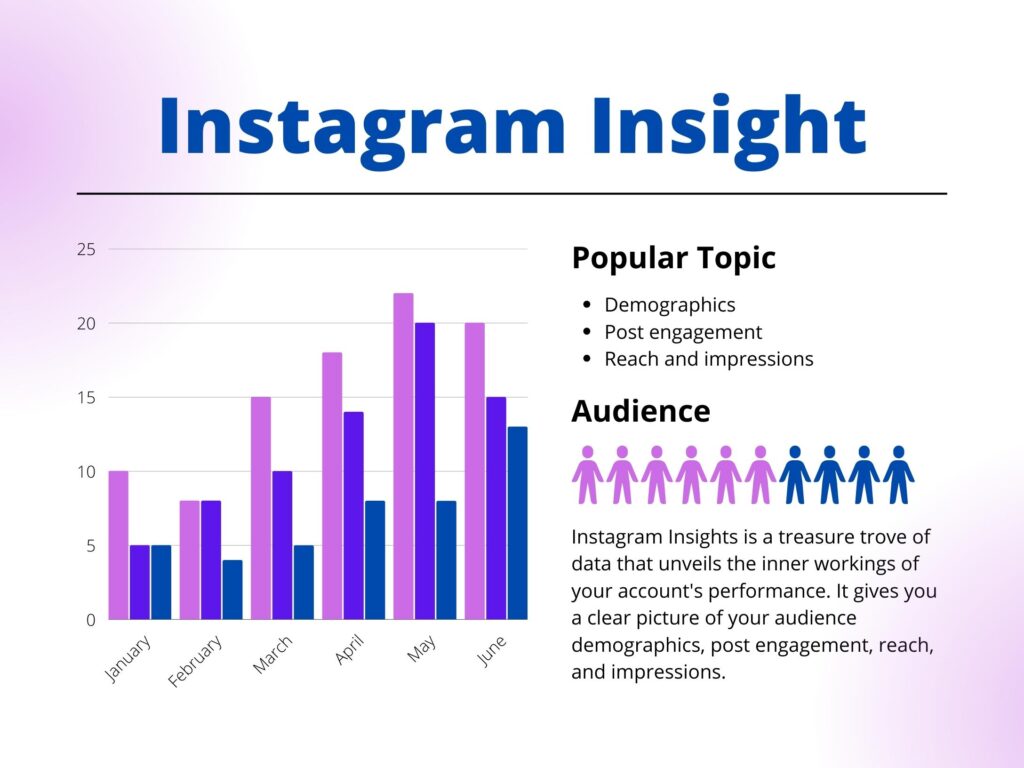 Instagram InsightsGet Real Instagram Followers