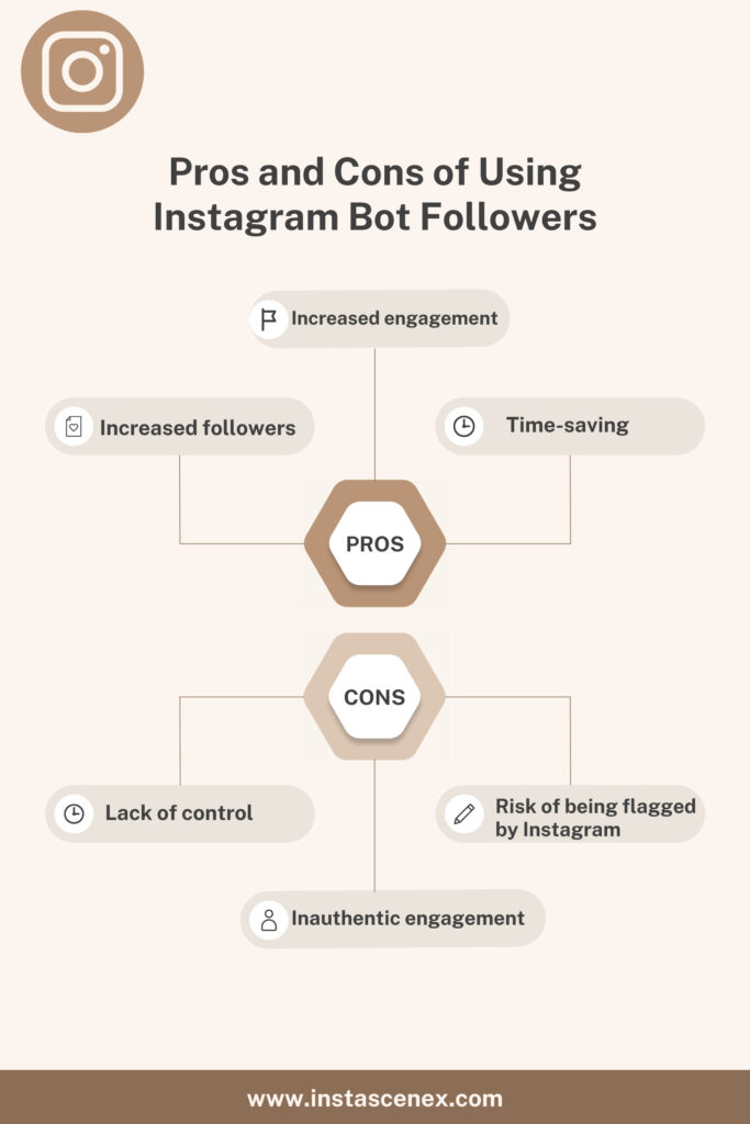 Instagram Bot Followers